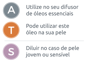 legenda de como usar os óleos essenciais doterra